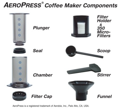 What comes with your AeroPress